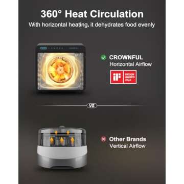 CROWNFUL Food Dehydrator Machine, 7 Stainless Steel Trays, Large Drying Space Dehydrated Dryer, Adju...