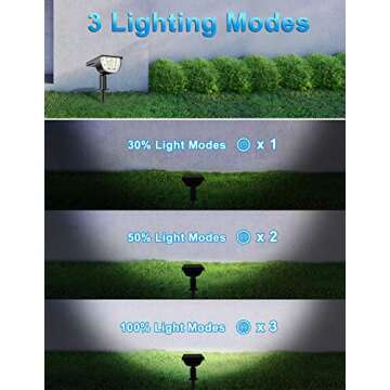 LiBlins Solar Lights Outdoor, 3 Modes & Waterproof Design