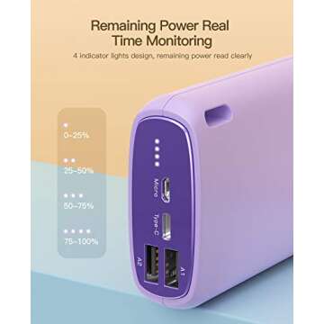 Kuulaa 26800mAh Portable Charger for iPhones and Samsung