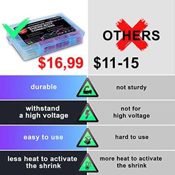 Heat Shrink Butt Connectors — Insulated Waterproof Wire Connector Terminals 200 PCS Electrical Connectors Kit Marine Automotive Wire Crimp Terminals Butt Splice Set 3 Colors 10-12 14-16 18-22 AWG