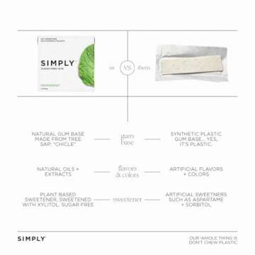 Simply Gum | Xylitol Chewing Gum - Sugar Free | Peppermint | Pack of Six (90 Pieces Total) | Synthetic Plastic Free + Sugar Free + Aspartame Free