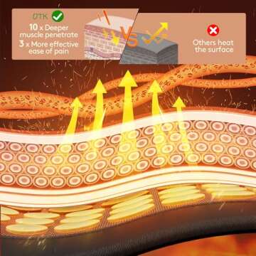 UTK Upgrade Far Infrared Heating Pad for Back, 153 Natural Jades Heating Pad for Pain, More Gemstone...