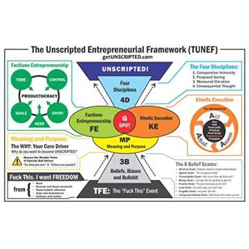 Unscripted Life Liberty Pursuit of Entrepreneurship
