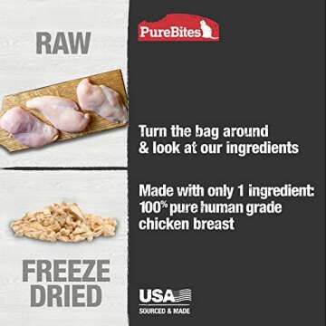 PureBites Chicken Freeze Dried Cat Treats, 1 Ingredient, Made in USA, 2.3oz