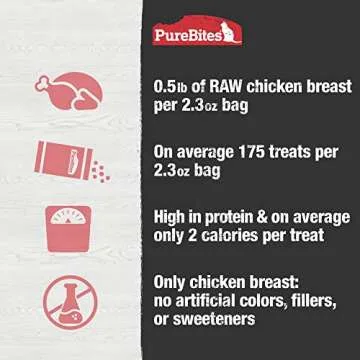 PureBites Chicken Freeze Dried Cat Treats, 1 Ingredient, Made in USA, 2.3oz