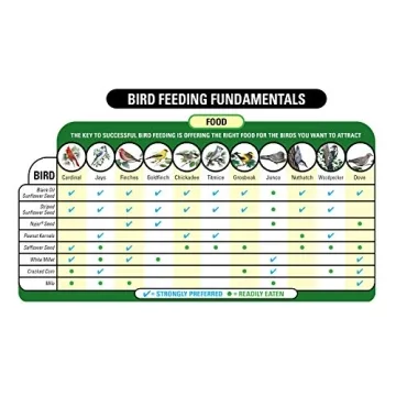 Wagner's Deluxe Wild Bird Food 10 lb Bag - Attract Diverse Birds