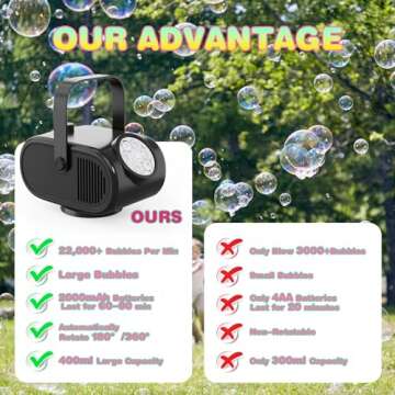 Bubble Machine for Kids Toddlers, Automatic 360° Rotating Bubble Blower with Rechargeable Battery, ...