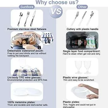 Sunflora Picnic Backpack for 4 Person with Blanket Picnic Basket Set for 2 with Insulated Cooler Wine Pouch for Family Couples (Navy Blue)