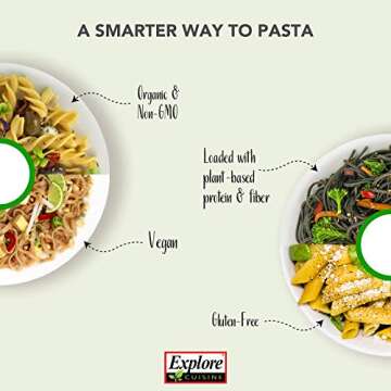 Organic Red Lentil Penne Pasta - Gluten Free & High Protein