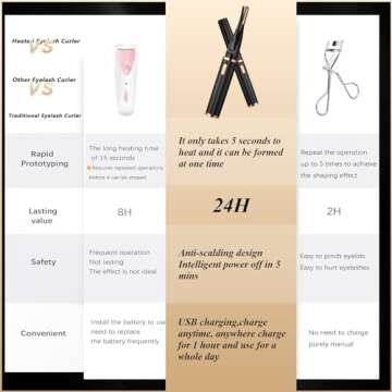 Heated Eyelash Curlers, 2 in 1 Clip-Type Eyelash Curler, Natural Curling 24 Hours Long Lasting, 3 Te...