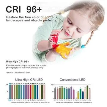 Neewer 2-Pack Dimmable LED Video Light Kit for Photography