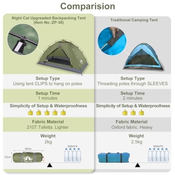 Night Cat Backpacking Tent Easy Setup Waterproof Lightweight