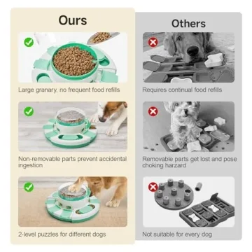 Potaroma Dog Puzzle Toy 2 Levels – Fun for All Breeds