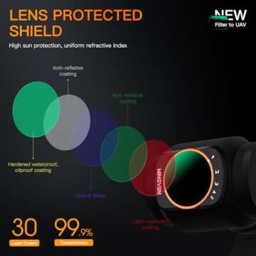 MINGVEN Adjustable Magnetic ND Filters Set for DJI Osmo Pocket 3 Creator Combo, Adjustable ND Filters 1-5 Stops + 6-9 Stops - 4 Pack (CPL, UV, VND2-32 VND64-512)