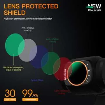 MINGVEN Adjustable Magnetic ND Filters Set for DJI Osmo Pocket 3 Creator Combo, Adjustable ND Filters 1-5 Stops + 6-9 Stops - 4 Pack (CPL, UV, VND2-32 VND64-512)