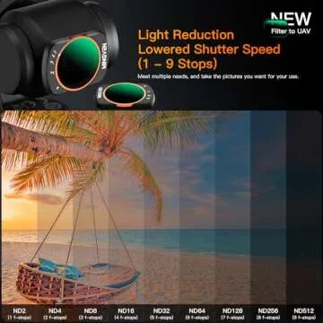 MINGVEN Adjustable Magnetic ND Filters Set for DJI Osmo Pocket 3 Creator Combo, Adjustable ND Filters 1-5 Stops + 6-9 Stops - 4 Pack (CPL, UV, VND2-32 VND64-512)