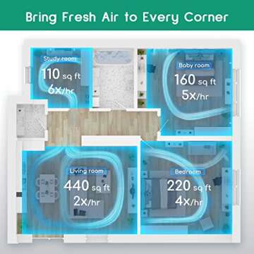 Afloia Air Purifier for Pets, Air Purifiers for Home Large Room Up to 880 Ft², Efficient Filter Air...