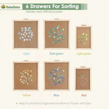 BuilderButler 1500 Pieces Rotating Puzzle Board with 6 Drawers,26"x35" Portable Wooden Jigsaw Puzzle Table with Lazy Susan Spinning Cover