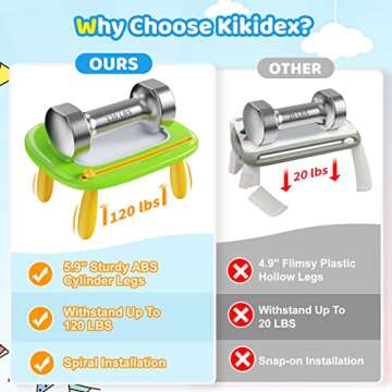 Kikidex Magnetic Drawing Board, Toddler Girl Toys for 1-2 Year Old, Doodle Board Pad Learning and Ed...