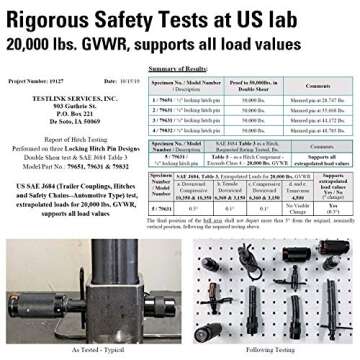 TowWorks 79852 Keyed Alike 5/8" Trailer Hitch Lock Set for Adjustable Channel Mounts, Double Safety Heavy Duty Tow Hitch Receiver Locking Pins fit Class III - V Hitches