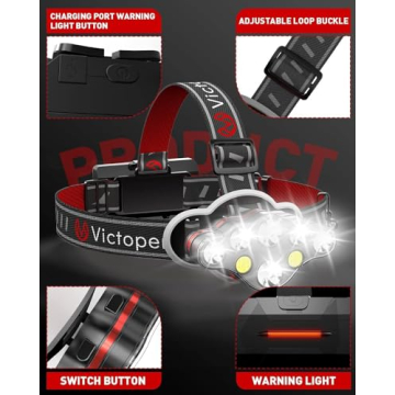 Victoper 18000 Lumen USB Rechargeable Headlamp 8 LED
