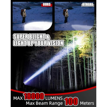 Victoper 18000 Lumen USB Rechargeable Headlamp 8 LED