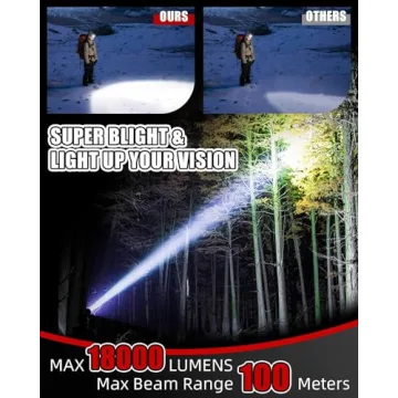 Victoper 18000 Lumen USB Rechargeable Headlamp 8 LED