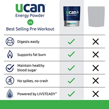 UCAN Energy Powder: Keto Sugar-Free Performance Boost