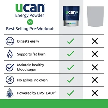 UCAN Energy Powder: Keto Sugar-Free Performance Boost