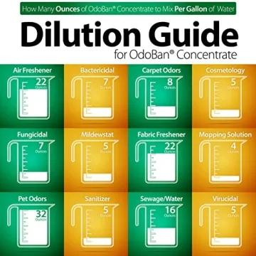 OdoBan Disinfectant Concentrate - Powerful Odor Eliminator