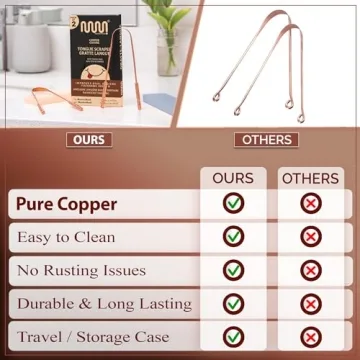 MasterMedi Copper Tongue Scraper Set with Travel Cases