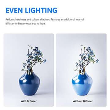 Neewer 5.9x6.7 inches/15x17 centimeters Camera Collapsible Diffuser Mini Softbox for CN-160, CN-126 and CN-216 LED Light