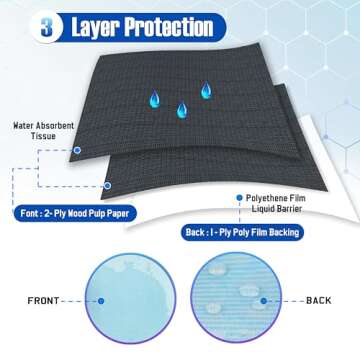 Disposable Dental Bibs (Pack of 125) 13"x 18" - 3 Ply Waterproof Tattoo Supplies Cover for Patients ...