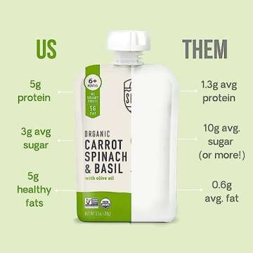 Serenity Kids 6+ Months Certified Organic Baby Food Pouches Veggie Puree - No Sugary Fruits/Added Sugar - 3.5 Oz BPA & Allergen-Free Packaging - Garden Variety Pack - 6 Count Veggie Puree Pouches