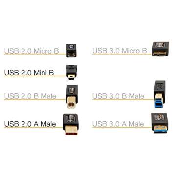 Reliable Amazon Basics USB 2.0 A-Male to Mini-B Cable