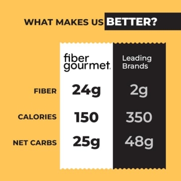 Fiber Gourmet Healthy Mac and Cheese for Guilt-Free Indulgence