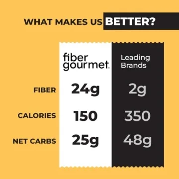 Fiber Gourmet Healthy Mac and Cheese for Guilt-Free Indulgence