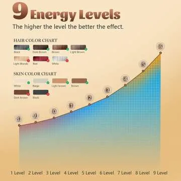 IPL Laser Hair Removal Device - 3-in-1 for All