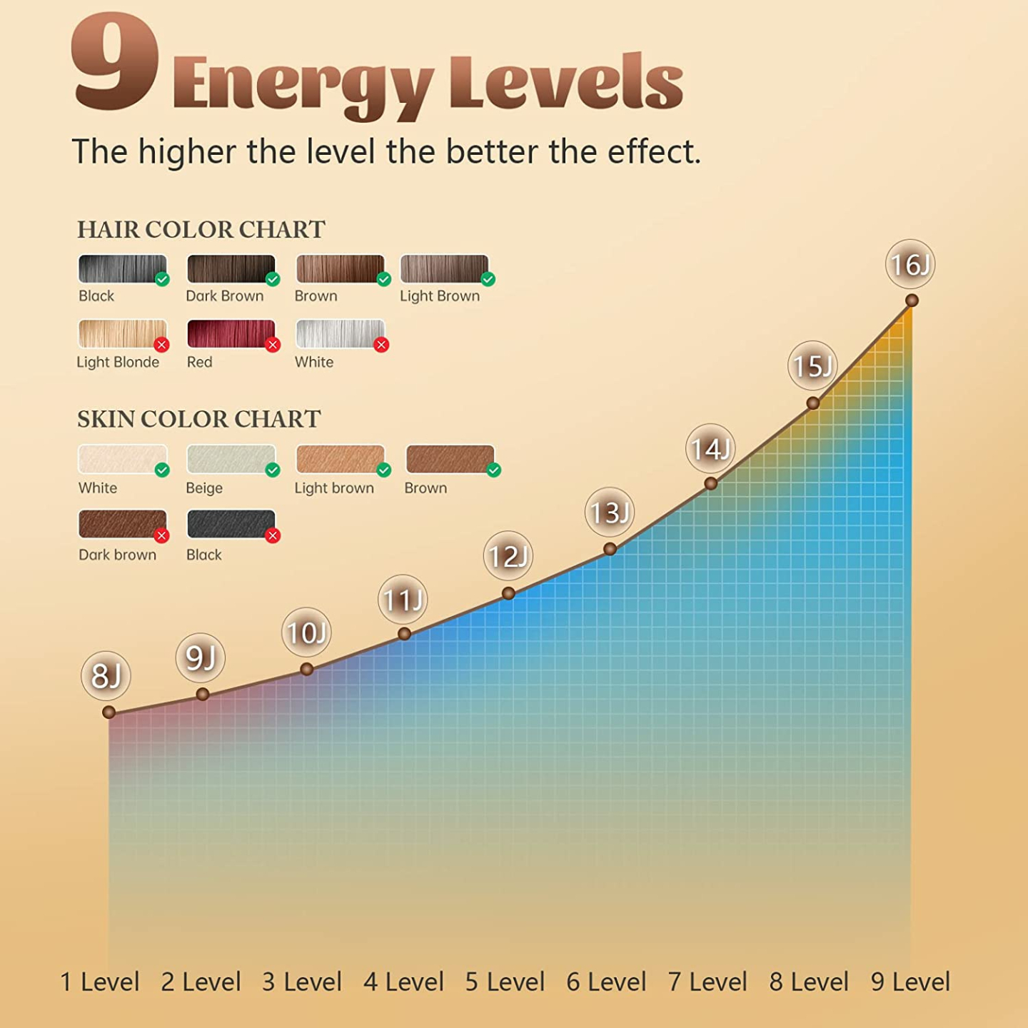 IPL Laser Hair Removal Device - 3-in-1 for All