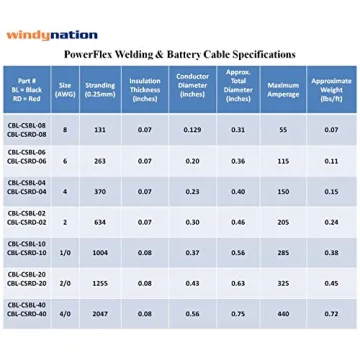 High-Quality Power Flex Cable Set with Connectors