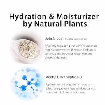 Lululun Sheet Facial Mask Set for Hydration and Glow