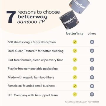 Eco-Friendly Betterway Bamboo Toilet Paper 3 Ply 12 Rolls