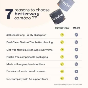 Eco-Friendly Betterway Bamboo Toilet Paper 3 Ply 12 Rolls