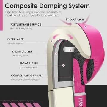 MaxxMMA Pink Boxing Gloves for Training & Sparring