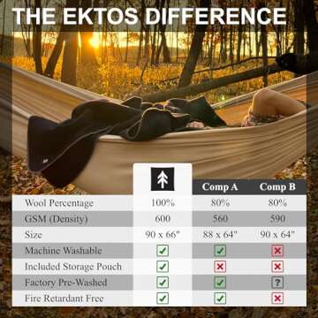 EKTOS 100% Wool Blanket - Premium Heavy Camping Blanket