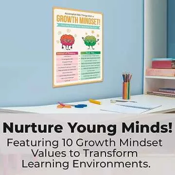 HoneyKICK Growth Mindset Classroom Poster - 12 x 16 Educational Poster For Classroom Decoration, Bul...