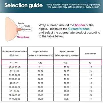 Begical 16mm Flange Inserts for Comfortable Breastfeeding
