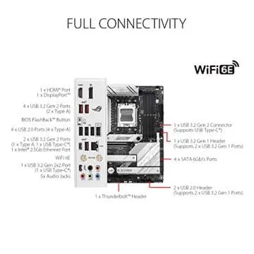 ASUS ROG Strix B650-A Gaming WiFi 6E AM5 (LGA1718) Ryzen 7000 Motherboard(12+2 Power Stages,DDR5,3xM.2 Slots,PCIe® 4.0, 2.5G LAN,WiFi 6E,USB 3.2 Gen 2x2 Type-C® Port)