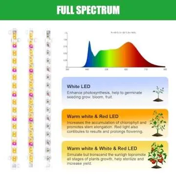 RWNTAO Indoor Plant Grow Light Strips with Timer