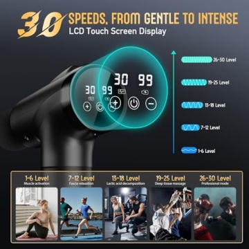 Olsky Massage Gun Deep Tissue Percussion Massager for Pain Relief